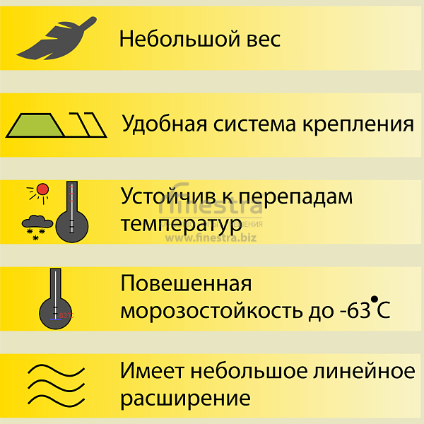 Панель виниловая Аляска Классик Альта-Профиль 3000х205мм