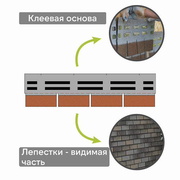 Фасадная битумная плитка Docke ПРЕМИУМ БРИК 2 м2/уп Янтарный