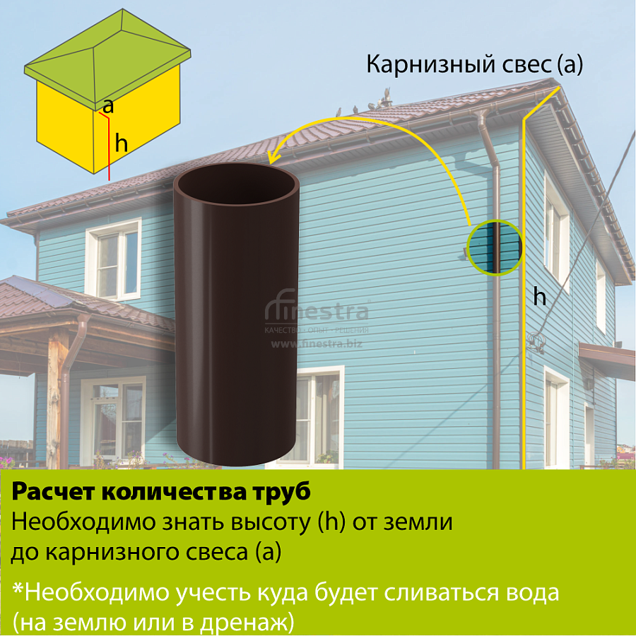 Docke PREMIUM Труба водосточная 3000мм