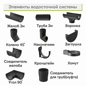 Docke ПРЕМИУМ Воронка  — Графит