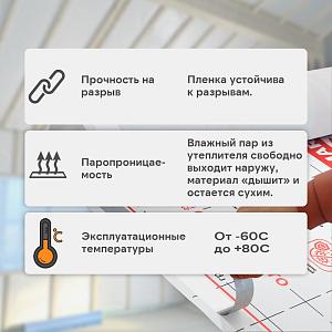 Ondutiss SMART A влаго-ветроизоляция 30м2