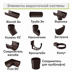 Docke СТАНДАРТ Желоб водосточный 120х3000мм  — Темно-коричневый