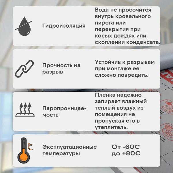 Ondutiss SMART D паро-гидроизоляция 30м2